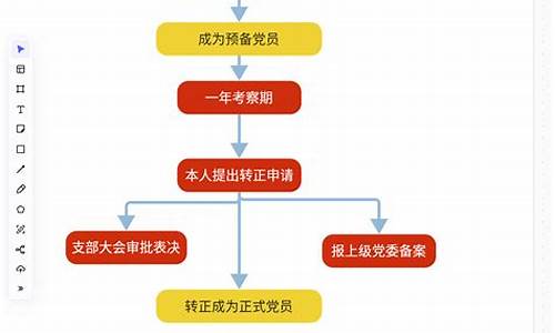 入党转正程序9个流程_入党转正需要做什么